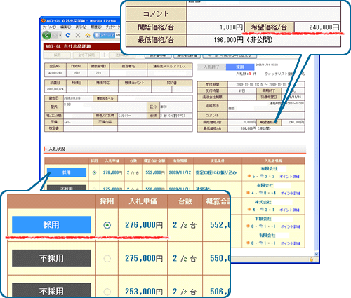 希望価格 24 万の台が当社システムで 27.6 万円で取り引きされた例