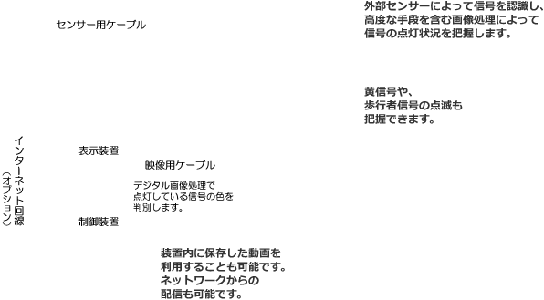 装置の説明テキスト